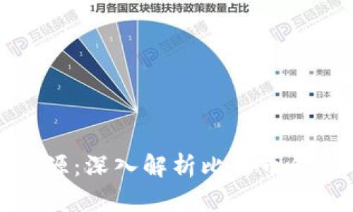 比特币钱包的来源：深入解析比特币钱包的起源与发展
