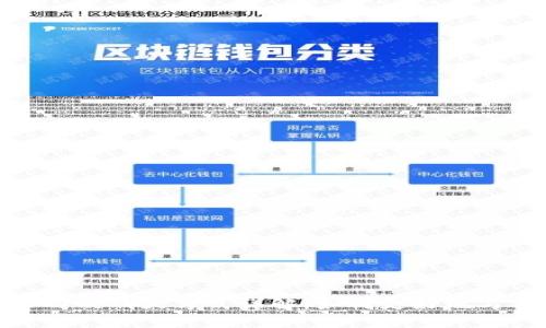 TP钱包公司的聊天方式详解：如何更好地与客户沟通