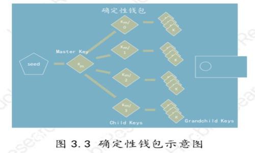 如何安全处理发现的比特币钱包文件？