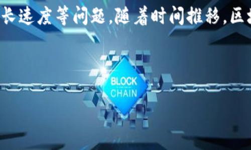 比特币钱包缩小是一个涉及数字货币领域的重要话题,尤其是随着比特币(Bitcoin)和其他加密货币的逐渐普及,波动的市场吸引着越来越多的人参与其中。本文将详细探讨这一主题,包括它的重要性、影响因素、使用方式等。
比特币的钱包指的是用户在区块链网络中存储和管理比特币的方式。不同于传统银行账户,比特币钱包更为独特,因为它们并不实际存储比特币,而是保存区块链中的私钥和公钥——这决定了用户对他们的比特币的控制。
比特币钱包的缩小通常指的是用户可用空间的减少,或技术更新带来的存储需求跟不上用户增长速度等问题。随着时间推移,区块链网络的数据不断积累,导致一些用户可能会感到钱包的使用体验不如前。
然而,在探讨比特币钱包缩小这个话题之前,我们必须了解一些关键的概念和背景信息。
比特币钱包的发展与使用现状