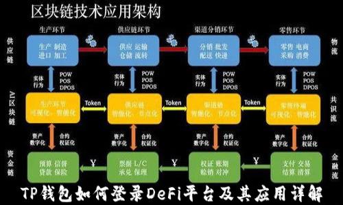 
TP钱包如何登录DeFi平台及其应用详解