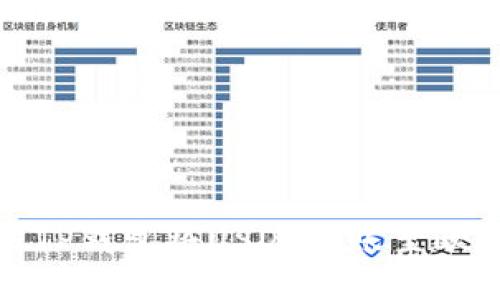 如何使用TP钱包将USDT转账至欧易交易所