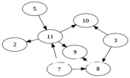 OX 开头的数字钱包是不是都是以太坊的侧链？
