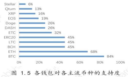  火币网怎么提比特币到钱包？详细指南与常见问题解答