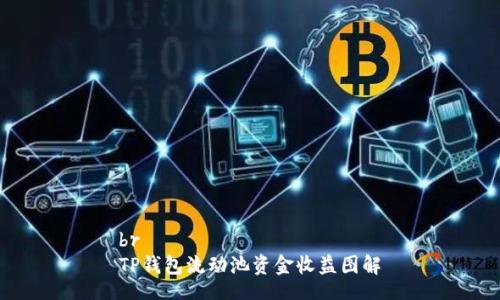 br
TP钱包流动池资金收益图解