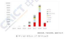 :TP钱包中如何将HT转换成ETH的详细指南