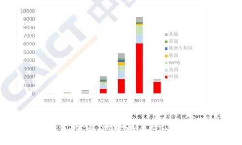 :
TP钱包中如何将HT转换成ETH的详细指南