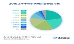 : 全面解析TP钱包私钥的作用与安全性