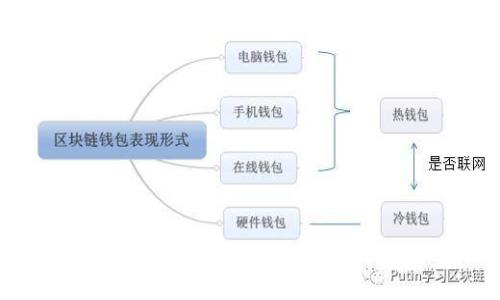  TP钱包无法刷新界面怎么办？详细解决方案与常见问题解析