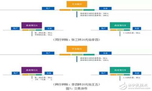 如何将TP钱包中的USDT转入火币网: 全面指南