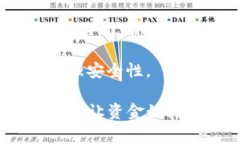  TP钱包授权合约如何解除？详细教程与常见问题