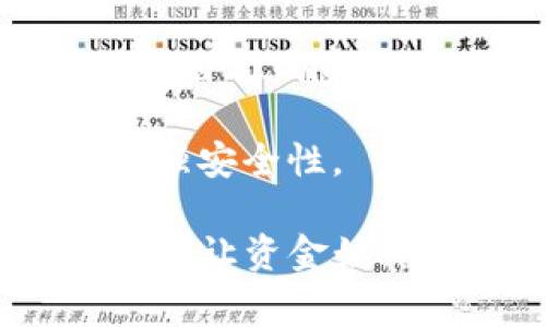   TP钱包授权合约如何解除？详细教程与常见问题解析 / 

 guanjianci TP钱包, 授权合约, 解除授权, 数字货币, 区块链 /guanjianci 

随着区块链技术和数字货币的快速发展，越来越多的人开始使用数字钱包进行资产管理。在众多数字钱包中，TP钱包凭借其用户友好的界面和良好的安全性而受到广大用户的青睐。然而，在使用TP钱包的过程中，用户可能会遇到需要**解除授权合约**的情形。本文将深入探讨TP钱包中的授权合约解除的具体方法，并解答一些相关的常见问题。

什么是TP钱包以及授权合约的作用
TP钱包（TokenPocket Wallet）是一款支持多种区块链资产的数字钱包，用户可以通过它安全地存储、交易和管理各种数字货币。TP钱包的功能不仅限于资产管理，还包括发送和接收数字资产、参与去中心化金融（DeFi）、使用非同质化代币（NFT）等。

在使用TP钱包进行各种操作时，用户可能需要将其钱包地址授权给特定合约。授权合约的作用是允许智能合约在用户钱包内进行一些操作，例如转账、交易等。授权合约有利于增强钱包与智能合约之间的交互性和自动化，但用户在某些情况下可能需要解除这种授权，以保护个人资产的安全。

TP钱包授权合约解除的步骤
解除TP钱包中的授权合约并不像很多人想象的那么复杂。以下是具体的步骤：

ol
li打开TP钱包：首先，用户需要在手机上打开TP钱包应用，确保已经完成登录。/li
li进入锁定资产：在主界面，找到“资产”选项，点击进入。/li
li选择需要解除授权的资产：在资产列表中，找到与需要解除授权合约相关的数字资产，点击进入。/li
li查找授权合约信息：在资产管理界面，通常会有“授权”或“智能合约”选项，用户需要进入该选项查看已授权的合约。/li
li选择解除授权：在授权合约列表中，找到需要解除授权的合约，点击“解除授权”按钮，确认解除操作。/li
li输入密码：为了保证安全性，用户在解除授权前需要输入TP钱包的交易密码。/li
li完成解除操作：确认密码无误后，TP钱包将会处理解除授权的请求，用户会看到相关提示，表示解除操作成功。/li
/ol

在完成以上步骤后，用户就成功解除与该合约的授权，从而阻止合约对其资产进行任何操作。这对保护用户资产安全至关重要。

解除授权后对资产的影响
解除授权合约后，合约将不再能够访问用户的资产。这意味着用户可以在没有压力的情况下重新评估该合约。这一步骤对于想要确保资产安全的用户来说尤为重要，但也需要注意一些潜在影响。

首先，解除授权并不会影响用户的资产拥有权，用户仍然拥有该资产的完全控制权。其次，如果用户在解除授权后希望继续使用该合约提供的服务，他们必须再次进行授权操作。此外，频繁地进行授权和解除授权可能会影响用户的操作体验，因为每次授权都可能需要支付一定的网络手续费。

常见问题解答

问题1：为什么需要解除TP钱包的授权合约？
解除TP钱包的授权合约主要是出于安全考虑。在使用某一合约或进行某一交易时，用户需要授予其对钱包的部分权限。然而，一旦用户不再信任该合约，或者发现合约存在安全隐患，解除授权是保护个人资产的重要步骤。特别是在出现合约漏洞、黑客攻击或不合规行为时，用户应尽快解除授权以降低潜在风险。

另外，用户在尝试不熟悉的合约或项目时，建议在完成交易后及时解除授权，这可以有效防止未授权的资产转移。此外，长期持有某一合约的授权也可能带来风险，而定期审查和管理授权合约是确保资金安全的好习惯。

问题2：解除授权合约是否会影响我的交易？
解除授权合约本身不会对用户持有的资产产生直接影响，也不会影响用户的交易历史记录。然而，这可能会影响未来与该合约的交互。如果用户希望再次使用该合约的功能，必须重新进行授权。这意味着在解除后，用户无法再通过该合约执行任何操作，例如转账或交易。

此外，用户在解除授权后可能需要重新评估目前持有的资产，确定是否继续使用该合约或转移到其他合约。频繁地进行授权和解除授权虽然不会影响资金本身，但可能会对用户的使用体验造成一定困扰。

问题3：如何判断某个合约是否安全？
确定一个合约的安全性并非易事，但可以通过以下几个方面来进行评估。首先，查看合约的审核记录。许多成熟的合约会经过第三方公司的代码审查，用户可以查阅相关的审计报告以及项目团队的历史记录。

其次，用户可以通过阅读合约的白皮书和官方网站来了解项目的背景和开发团队的信誉。此外，社交媒体和社区论坛也是获取项目反馈的好渠道，用户可以参考其他投资者的评价与经验。

最后，建议用户在与新合约交互前，先进行小额测试，以降低潜在风险。只有在确定合约的安全性后，才应进行大额投资。

问题4：解除授权会产生费用吗？
在解除TP钱包的授权合约过程中，通常会根据所使用的区块链网络产生一定的交易费用。每次进行授权或解除授权都会消耗一定的网络手续费，这是由于区块链的去中心化特性所致。因此，用户在操作时需要注意网络繁忙程度，选择合适的时机进行操作，以最小化费用开支。

需要注意的是，不同的区块链网络手续费不一，如以太坊网络的手续费相对较高，而一些新兴链的手续费可能会低一些。因此，用户在进行授权相关操作时最好对比各个网络的费用，以找到最具性价比的选择。

问题5：如果我忘记了解除授权合约的操作，怎么办？
如果用户忘记了解除某个合约的授权，最好的方式是定期查看自己的授权合约列表。在TP钱包中，用户可以随时进入资产管理界面查找已授权的合约，及时查看并管理自己的资产。此外，建议用户记录每次授权和解除授权的操作，以便于后续进行审计和管理。

如果发现自己仍然未解除不信任的合约授权，应尽快进行解除。此外，用户可以考虑使用专业的资产管理工具进行综合管理，以便更清晰地了解自己的资产状况，并增强安全性。

总体来说，解除TP钱包中的授权合约是保护个人资产安全的重要手段。随着数字货币的发展，用户应该保持对合约安全性的高度警觉，定期管理和审查自己的授权合约，让资金始终处于安全状态。