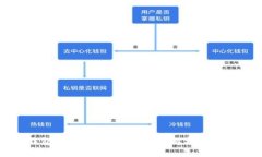 : TP钱包是否需要实名？详细解析与用户指南