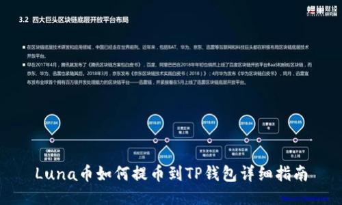 Luna币如何提币到TP钱包详细指南