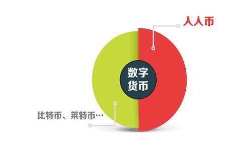   
  TP钱包取消提币怎么操作？详细指南与常见问题解答 / 

关键词：  
 guanjianci TP钱包, 取消提币, 虚拟货币, 钱包操作, 区块链 /guanjianci 

一、TP钱包概述
TP钱包，全称为“TokenPocket”，是一款支持多种区块链资产的钱包应用。它不仅支持比特币、以太坊等主流虚拟货币，还能存储各种代币。TP钱包因其用户友好的界面及丰富的功能，吸引了大批用户。尤其是在加密货币交易日益普及的今天，数字资产的安全保障愈加重要。而TP钱包为用户提供了便捷的取款及转账服务，也是其受欢迎的重要原因之一。

二、取消提币的背景
在使用TP钱包进行提币操作时，用户可能由于各种原因想要取消该操作，例如：由于网络延迟造成的错误操作、市场波动导致的担忧等。这时候，用户需要了解如何有效地取消提币操作，从而保障自己的资产安全。在TP钱包中，用户可以通过应用内的操作界面进行相关操作。

三、TP钱包取消提币的操作步骤
如果你希望在TP钱包中取消提币，可以按照以下步骤进行：
ol
    li首先，打开TP钱包应用并登录你的账户。/li
    li在主界面上，您可以找到“资产”或者“交易记录”选项。点击进入。/li
    li在交易记录中，您可以找到最近的提币记录。找到您想取消的提币记录。/li
    li点击该提币记录后，会弹出相关操作选项。如果该提币还没有被确认，您可以选择“取消提币”选项。如果这个选项不可见，则说明该提币交易已经被网络确认，无法取消。/li
    li确认取消操作后，系统会提示您操作成功。您可以在交易记录中再次确认该笔提币交易状态。/li
/ol

四、常见问题解答

1. TP钱包提币成功后能否取消？
答案：如果您的提币申请已经成功被网络确认，您将无法取消该笔交易，在区块链上，交易一旦被确认后就不可逆转。这是区块链的一项基本特性，确保了交易的透明性和安全性。用户在进行提币操作时，应仔细核对提币地址等信息，确保没有错误。

如果您在提币前产生了疑虑，建议在确认前及时检查和确认相关信息。此外，TP钱包也会在提币前提醒用户，确保确认信息无误后再进行下一步，减少误操作的概率。

2. 取消提币有哪些风险？
答案：在TP钱包中，一般情况下取消提币并不会构成风险 。不过，如果您频繁取消提币，可能会导致您的账户受到某些限制，比如暂时的交易限制。此外，网络拥堵时可能导致提币信息未被及时更新，如果您取消操作时，对应的提币信息未更新，可能会导致用户的资金被错误处理。

因此，建议在决定提币前一定要做好相关的确认，确保提币地址、金额无误，并在确认过后再进行操作，能够有效避免潜在的风险。

3. 是否存在TP钱包的提币时间限制？
答案：TP钱包对于提币的时间并没有特定的限制，用户可以随时提出自己账户中的资产。然而，具体的提币时间可能受到网络状态的影响。如果区块链网络繁忙，提币的确认时间可能会有所延迟。因此，用户在使用TP钱包提币时应关注当前网络状况，以免因为网络问题导致提币时间延长。

此外，部分币种可能存在交易的高峰期，例如市场大事件或是新币上线等，这些情况下，提币的等待时间也会相应延长。要解决这一问题，可以在低峰时段进行提币操作，提高成功率。

4. TP钱包支持哪些提币方式？
答案：TP钱包支持多种虚拟货币的提币方式，包括主流的比特币（BTC）、以太坊（ETH）、币安币（BNB）、莱特币（LTC）等，以及各类在链上的ERC-20代币。用户可以根据自己的需求选择适合的币种进行提币。

每种虚拟货币的提币手续费及到账时间可能不同，一般情况下，比特币的手续费会较高，到账时间在10分钟到1小时不等；而以太坊则会由于网络拥堵情况影响最大。同时，某些新兴项目的代币可能在主网未正式上线期间，提币功能受到限制。因此，在提币前，建议用户详细核实相关币种的提币信息，以免造成不必要的损失。

5. 如何保障我的TP钱包安全？
答案：保障TP钱包安全的措施主要有以下几点：
ul
    li账户保护：使用强密码，避免使用简单、易猜的密码，同时定期更换您的钱包密码。/li
    li二次验证：可以启用二次验证（2FA）功能，以增加账户的安全性。/li
    li定期备份：定期备份您的钱包信息和私钥，确保及时恢复钱包数据。/li
    li软件更新：及时更新TP钱包应用，避免因软件漏洞被攻击。/li
    li警惕网络钓鱼：不要轻信任何来路不明的链接和邮件，确保只在官方网站进行操作。/li
/ul

综上所述，TP钱包至今已经成为越来越多用户存储和使用虚拟货币的重要工具。了解如何正确操作和取消提币，可以提升我们对钱包的使用体验，保障数字资产的安全。
