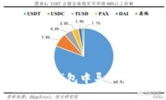 如何在LTC加密钱包中导入私钥：全面指南