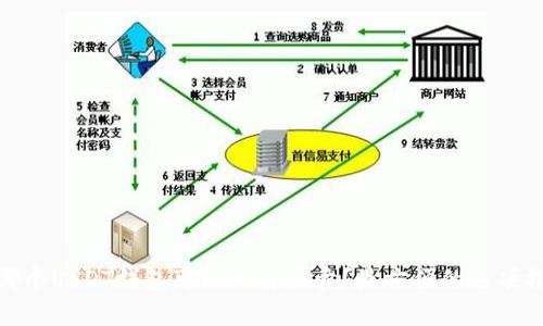 : 哪个USDT钱包可以一键买卖？最方便的选项推荐
