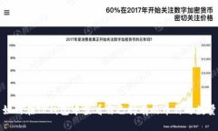 如何在TP钱包中查看自己持有的币种与数量