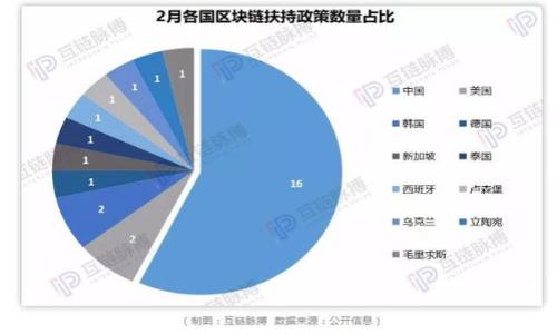 

  小狐狸钱包如何充值USDT：全面指南 / 

关键词：

 guanjianci 小狐狸钱包, USDT, 如何充值, 数字货币, 加密钱包 /guanjianci 

---

### 引言
近年来，数字货币迅速崛起，其中USDT作为一种稳定币，广受用户欢迎。USDT（Tether）是与美元挂钩的加密货币，能够在加密市场中提供相对稳定的价值。随着更多用户开始使用数字钱包进行虚拟货币交易，小狐狸钱包（Fox Wallet）也成为了一个受欢迎的选择。本篇文章将深入探讨如何在小狐狸钱包中充值USDT，解决用户在操作过程中可能遇到的问题。

### 一、小狐狸钱包简介
小狐狸钱包是一款便捷的加密货币钱包，支持多种数字货币存储及交易。其用户界面友好，功能强大，尤其适合新手用户和专业用户。在使用小狐狸钱包时，您可以安全地管理您的数字资产，同时进行实时交易。

#### 小狐狸钱包的主要特点
1. **安全性高**：小狐狸钱包采用多种加密技术，确保用户资产安全。
2. **易于使用**：设计简单，易于上手，非常适合初学者。
3. **支持多种资产**：除了USDT，小狐狸钱包还支持多种主流加密货币。
4. **去中心化**：用户对自己的私钥拥有绝对控制，提升了安全性。

### 二、充值USDT的步骤
在小狐狸钱包中充值USDT的步骤相对简单，但仍需注意一些细节，以确保顺利完成操作。

#### 1. 下载并安装小狐狸钱包
首先，您需要在官网下载小狐狸钱包的应用程序，并完成安装过程。安装完成后，打开应用程序并进行注册或登录。

#### 2. 创建或导入钱包
如果您是新用户，请按照提示创建新的钱包，设置钱包密码并备份助记词。如果您是已有用户，可以选择导入现有钱包。

#### 3. 获取USDT充值地址
在您的小狐狸钱包中，选择USDT资产。点击“充值”按钮，系统会生成一个独特的充值地址。请务必复制该地址以备后用。

#### 4. 从交易所或其他钱包发送USDT
在外部交易所或其他钱包中，将USDT发送到您复制的充值地址。确保您输入的地址正确，以免造成不可逆转的损失。

#### 5. 等待交易确认
发送USDT后，您需要等待网络确认。交易成功后，您会在小狐狸钱包中看到充值成功的提示。

###三、充值USDT时的注意事项
在充值USDT的过程中，有几个细节非常关键，忽视这些细节可能会导致资金丢失或交易失败。

#### 1. 确认充值地址
在进行充值前，务必再次确认所使用的充值地址是正确的。很多用户在复制粘贴过程中可能会出现误差，因此最好手动检查一次。

#### 2. 网络确认时间
不同的交易所和网络可能会影响您的交易确认时间。有时候，网络拥堵可能导致交易延迟，因此，请耐心等待。

#### 3. 手续费
在某些交易所充值USDT时，可能会收取一定的手续费。建议您在发送资金之前了解交易所的收费标准，以便做好准备。

#### 4. 适用的区块链网络
USDT有多个发行网络（例如，Ethereum、Tron等），因此在发送之前确认您选择的网络与小狐狸钱包中的充值地址相匹配非常重要。

### 四、常见问题解答
以下是关于在小狐狸钱包充值USDT时用户可能遇到的一些常见问题及其详细解答。

#### 1. 如何找回丢失的USDT？
丢失USDT的情况往往使人感到恐慌，但首先请冷静。找回丢失的USDT实际上取决于您是在充值过程中出现了什么问题。如果您在发送交易时输入了错误的地址，资金将无法返回。

如果您在小狐狸钱包内的交易失败，资金通常会在几分钟内退回原账户。具体步骤如下：

- **检查交易状态**：在发送后，您可以通过区块链浏览器查询交易的状态，以验证交易是否成功。
- **联系客服**：如果操作仍未解决，请联系小狐狸钱包的客服部门，并提供充值细节，他们将提供进一步的帮助。
- **保持记录**：务必保留交易记录，包括交易ID，这对于找回丢失的资金至关重要。

#### 2. 小狐狸钱包安全吗？
安全性是所有用户最关心的问题之一。小狐狸钱包在安全性方面有以下几个重要特点：

- **私钥控制**：您对钱包内的私钥拥有完全控制权，仅您可以管理和使用您的金额，不会有第三方介入。
- **加密技术**：小狐狸钱包使用多层加密技术保护用户信息和资金安全，确保信息传输的安全性。
- **防诈骗机制**：定期更新的内部算法可以检测和阻止可疑操作，降低资金被盗的风险。

总的来说，小狐狸钱包的安全性相对较高，但用户也应该为自己的安全负责，例如定期备份助记词，确保密码强度等。

#### 3. 为什么充值USDT没有到账？
用户在充值USDT后，有时会遇到资金长时间没有到账的情况。以下是造成此类现象的一些原因：

- **网络繁忙**：区块链网络在高峰期可能会出现拥堵，导致交易确认延迟。您可以再等一段时间并使用区块链浏览器检查状态。
- **错误地址**：如果您输入了错误的充值地址，资金将无法退回。务必再次确认充值地址的准确性。
- **交易所处理延时**：如果您是从某个交易所发送USDT，交易所的处理速度也可能影响到账时间。

如果充值长时间未到账，请联系小狐狸钱包客服并提供相关交易信息以进行查询。

#### 4. 如何确保成功充值USDT？
在充值USDT时，确保成功的关键在于以下几点：

- **确认地址正确**：始终在发送资金前核实您复制的充值地址。
- **注意手续费**：提前了解相关交易所的手续费，以确保您在发送资金时不会超出余额。
- **使用主流交易所**：如果可能，选择信誉良好的交易所进行交易，以确保资金的及时到账和安全。

#### 5. 小狐狸钱包有哪些其他功能？
除了充值USDT，小狐狸钱包还具有以下多个功能，极大提升了用户体验：

- **转账功能**：您可以方便地转账资金到其他用户的地址，操作简单直观。
- **多币种支持**：小狐狸钱包支持多种加密货币，方便用户进行资产配置与管理。
- **市场分析**：内置市场信息和实时价格数据，帮助用户及时把握市场动向。
- **NFT支持**：小狐狸钱包还可以存储和交易非同质化代币（NFT），为用户提供更多投资选择。

### 总结
小狐狸钱包的USDT充值流程相对简单，用户只需注意安全细节和操作规范，便可以轻松完成。无论您是新手还是资深玩家，了解这些基本操作和问题解决方案都非常重要。希望本篇文章能够帮助您深入了解小狐狸钱包的使用以及USDT的充值流程，让您的数字货币管理更加顺畅。