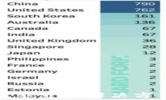 TP钱包人工客服打不开的解决方法与常见问题解答