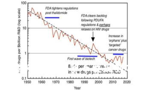 如何将欧意交易所的数字货币提现到TP钱包的币安链