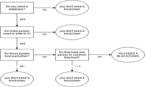 狗比是指狗狗币（Dogecoin），而TP钱包是一个广泛使用的数字货币钱包。如果你想知道如何将你的狗狗币存入TP钱包，以下是详细的介绍。

如何在TP钱包中存储狗狗币（Dogecoin）