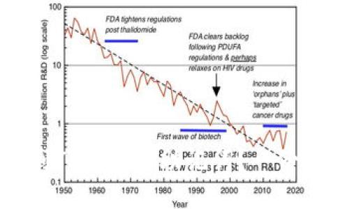 如何找到TP钱包的助记词？一份详细指南