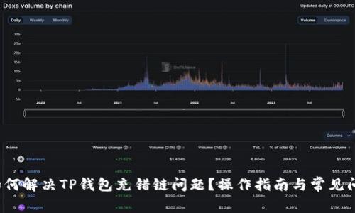  如何解决TP钱包充错链问题？操作指南与常见问答