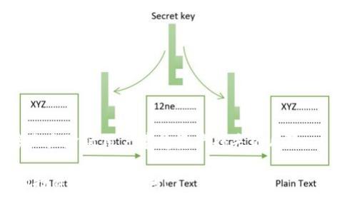 备份以太坊钱包的方法是每个加密货币用户都应该掌握的重要技能，因为它直接关系到用户的资产安全。无论你是新手还是经验丰富的投资者，了解如何有效地备份你的以太坊钱包都是至关重要的。##### 备份以太坊钱包的方法并不是单一的，有多种方式可以选择，每种方式都有其优缺点。在本文中，我们将详细探讨各种备份方法，并回答几个与该主题相关的重要问题。

birongti备份以太坊钱包的方法/birongti  
以太坊钱包备份, 以太坊, 钱包, 加密货币, 资产安全/guanjianci  

### 1. 以太坊钱包备份的重要性
在讨论具体的备份方法前，我们首先要了解strong以太坊钱包备份的重要性/strong。以太坊作为一种去中心化的数字货币，其钱包存储着用户的私钥和助记词，这些信息是用户访问和管理资产的关键。如果这些信息丢失，用户将无法访问自己的以太坊资产，可能面临严重的财务损失。

此外，网络攻击、设备故障和人机错误等因素都可能导致用户的数据丢失。因此，定期备份strong以太坊钱包/strong能为用户提供必要的保护，确保他们能在遇到问题时迅速恢复访问权限。无论你是使用软件钱包、硬件钱包，还是在线钱包，备份都是一项不可或缺的任务。

### 2. 备份以太坊钱包的基本方法
#### 2.1 使用助记词备份
许多以太坊钱包使用strong助记词/strong来生成私钥，助记词是一组随机的单词（通常为12至24个），用户可以在初次设置钱包时得到。这些助记词可以用来恢复钱包，因此务必在安全的地方保存。

备份时，你可以将strong助记词/strong写在纸上，存放在安全的地方，确保不会被他人看到。避免将助记词保存在云存储或电子邮件中，因这些方式容易被黑客攻击。

#### 2.2 导出私钥
另一种常见的备份方法是导出strong私钥/strong。大多数以太坊钱包都提供导出私钥的功能。用户可以在钱包设置中找到相关选项，导出以太坊钱包的私钥并将其安全地保存。

与助记词相似，私钥应该被妥善存放。尽量避免以电子形式保存私钥，纸质化存储虽然方便，但也需注意防火、防水及防盗措施。

#### 2.3 使用硬件钱包
硬件钱包是较为安全的备份方式。它是一种将用户的私钥离线存储的设备。即使在黑客攻击的情况下，私钥也不会被泄露。此外，许多硬件钱包还提供备份和恢复的功能，用户可以轻松生成助记词，方便后续的恢复工作。

投资硬件钱包虽然需要一定的成本，但在安全性上，它们是理想的选择。许多硬件钱包支持多种加密货币，不仅限于以太坊。

#### 2.4 软件钱包的备份
对于使用软件钱包的用户，备份过程相对简单。软件钱包通常提供导出钱包文件或生成助记词的功能。用户只需找到相应的备份选项並进行操作即可。

同样地，备份文件应当保存在安全且不易接触的地方，避免与网络连接的设备存储。同时，确保定期更新备份，以防资产的变化。

### 3. 怎样确保备份的安全性
备份并不足够，仅备份而不确保安全性同样会造成严重后果。以下是一些确保备份安全性的方法：
#### 3.1 定期检查备份
用户应该定期检查备份，以确保所有备份文件都是完整可用的。同时在使用新设备或更换软件时，务必进行最新的备份。

#### 3.2 创建多个备份
仅有一份备份是极其危险的，建议用户将备份分散存放至不同地点，例如在家中、保险箱中、甚至信任的朋友那里。这样在特定地方发生灾难时，仍然能通过其他地方的备份恢复。

#### 3.3 使用密码保护
无论是导出的私钥还是钱包文件，都应该设置密码。即便备份文件落入不法分子手中，有密码保护能增加访问的复杂度，给用户增加一层安全保障。

### 4. 常见以太坊钱包备份问题
在备份以太坊钱包的过程中，用户可能会遇到各种问题，以下是常见问题的详细解答：

#### 4.1 我应该备份哪些信息？
用户应备份以下信息：
1. **助记词**——用于恢复钱包。
2. **私钥**——直接控制以太坊资产的关键。
3. **钱包文件**——如果你的钱包软件提供下载功能，可以备份该文件。
4. **密码**——为安全起见，确保设置并保留密码。

在备份这些信息时，请确保将它们保存在不同的物理位置，以减少丢失或泄露的风险。

#### 4.2 如果失去所有备份怎么办？
如果用户不小心失去了所有备份，将面临完全失去以太坊资产的风险。因此，用户必须在备份时采取谨慎措施，确保所有信息的安全。为避免这种情况，建议采取以下策略：

1. **分散存储**：不同的备份存放于不同地点。
2. **定期更新**：备份应定期更新，并确保两次备份之间的时间不易过长。

如实在处理丢失资产的情况下，可以联系支持团队寻求帮助，但通常来说，找回以太坊资产的可能性极小。

#### 4.3 备份后我该如何保护这些信息？
保护strong备份信息/strong需要注意以下几点：
1. **物理安全**：确保备份存放的地方安全，比如使用火灾防护安全箱。
2. **数字安全**：若存放在电子设备上，应加密存储并定期更改密码。
3. **避免分享**：不要轻易分享自己的助记词和私钥，特别是在网络论坛等公共场合。

要意识到正规行业绝不会要求用户提供助记词或私钥，务必提高警惕，防范网络钓鱼攻击。

#### 4.4 如何测试备份是否成功？
要确保自己备份的资料是否可用于恢复，可以通过以下方式进行测试：
1. **建立新钱包**：在安全的环境中创建一个新的钱包，利用助记词或私钥进行测试恢复。
2. **简化操作**：从新的钱包中提取少量以太坊进行小额交易，以确认信息的准确性。

测试后，一定要确保恢复用的助记词或私钥依然被妥善保管，避免因为测试而泄露信息。

#### 4.5 有哪些常见的备份错误要避免？
在备份过程中，常见的错误包括：
1. **不良储存**：将备份保存在不安全的地方，例如云服务或方便获取的位置。
2. **单一备份**：只备份一次而忽视定期更新，将自己置于风险中。
3. **轻率分享**：与他人分享助记词或私钥，给别人可乘之机。

避免以上错误，确保资产安全，是用户的首要任务。

### 总结
备份以太坊钱包的方法是保护用户资产的重要环节。通过多种方式对钱包进行备份，用户能够确保在遇到意外情况下，仍然能够恢复对资产的访问。有效的备份策略能够大大降低用户遭受资产损失的风险。 

希望本文能帮助用户更全面地了解如何备份以太坊钱包及其安全性。如果你还有其他问题或者希望了解更多信息，请随时留言讨论。保持警惕，确保安全，祝您在以太坊的投资之路上顺利！