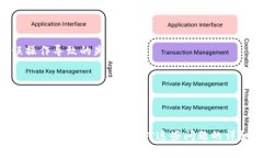   TP钱包以太链买币一直不成交的原因及解决方法