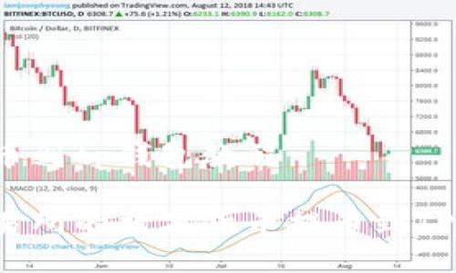 币安交易所提币到tp钱包教程 

如何将币安交易所的数字货币提币到TP钱包？详细教程