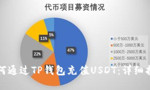如何通过TP钱包充值USDT：详细指南