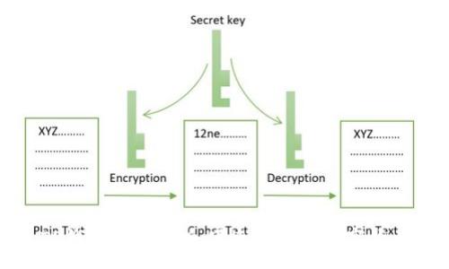 :
TP钱包如何安全便捷地转出数字货币