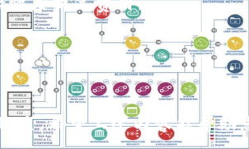 :

  TP钱包如何调节Gas费用？完整指南与常见问题解答 / 

关键词:

 guanjianci TP钱包, Gas费用, 调节Gas, 加密货币, 区块链 /guanjianci 

-----

### TP钱包如何调节Gas费用？

在数字货币交易的过程中，Gas费用是一个至关重要的因素。TP钱包作为一个流行的加密货币钱包，允许用户管理他们的数字资产，并在进行交易时调整Gas费用。调节Gas费用可以帮助用户在不同网络拥堵情况下达到更优的交易确认速度。本文将详细介绍如何在TP钱包中调节Gas费用，并解答一些与之相关的问题。

### Gas费用是什么？

Gas费用是用户在使用以太坊等平台进行交易时，所需支付给网络节点的费用。Gas的作用是为网络中的交易和操作提供激励，确保这些操作能够被快速确认。在每一次交易中，用户都需要根据交易的复杂性、网络的拥堵情况以及个人的优先级选择合适的Gas费用。

Gas费用的单位是“Gwei”，1 Gwei等于0.000000001以太币。用户可以根据自己的需求选择不同的Gas价格，通常来说，Gas价格越高，交易的确认速度越快。

### 如何在TP钱包中调节Gas费用？

在TP钱包中调节Gas费用相对简单，以下是详细的步骤：

步骤一：打开TP钱包
首先，您需要确保您的TP钱包已经安装并且已登录。进入主界面，准备进行一笔新的交易。

步骤二：发起交易
选择您希望发送的加密货币，并输入接收地址和金额后，点击“发送”按钮，以进入交易设置页面。

步骤三：找到Gas设置选项
在交易设置页面，您会看到“Gas费用”或“高级设置”的选项。点击它，系统将显示当前网络的Gas情况。您可以看到推荐的Gas费用，以及自定义Gas费用的选项。

步骤四：调节Gas费用
在Gas费用设置中，您可以根据当前网络的拥堵程度，通过滑动条或直接输入数字来调节Gas费用。此时，系统也会显示您所选择的Gas费用所预计的交易确认时间。例如，选择较高的Gas费用意味着交易会更快被确认，但您也需要支付更高的费用。

步骤五：确认交易
完成Gas费用的调整后，返回到交易页面，核对接收地址和金额无误。最后，点击“确认发送”，您的交易就会按照设置的Gas费用进行处理。之后您可以在交易列表中查看交易进度。

### 为什么需要调节Gas费用？

对于所有加密货币用户来说，了解如何调节Gas费用是相当重要的，以下是几个原因：

1. 交易确认速度
在网络高度拥堵时，交易的确认速度可能会明显下降。如果选择较低的Gas费用，您的交易可能会被网络优先级更高的交易所挤出。在这种情况下，调节Gas费用可以确保您的交易能够被及时确认，尤其是在进行重要交易时。

2. 成本控制
调节Gas费用可以帮助您更好地控制交易成本。有时，网络平稳，您可以选择较低的Gas费用，这样可以节省交易成本。监控网络状态并相应地调整Gas费用，可以让您在交易费用上更加灵活自如。

3. 增强交易效率
在某些情况下，您可能希望通过提高Gas费用来加快交易处理速度。特别是在发行新代币或进行大规模交易时，快速确认的需求更高，通过调节Gas费用来提高优先级是一种有效的策略。

4. 适应市场波动
加密货币市场变化迅速，网络拥堵情况也时常波动，因此在不同时间段内需调节相应的Gas费用。适时地调节Gas费用可以帮助您在市场波动中抓住时机，实现更好的交易效果。

5. 提高用户体验
通过调节Gas费用，不仅可以提高个人交易的成功率，还能增强整体使用TP钱包的体验。与市场同步，保持对Gas费用的关注，可以避免不必要的麻烦，使交易变得更加顺畅。

### 常见问题解答

#### 问题1：什么情况需要调高Gas费用？

调高Gas费用的必要情况
在一些特定情况下，用户可能需要调高Gas费用以确保其交易能够迅速被确认。首先，如果用户在网络拥堵时发起交易，调高Gas费用能够使交易更快进入确认队列。第二，在参与ICO或抢购热门代币时，由于大量用户同时发送交易，网络的堵塞情况严重。这时，调高Gas费用可以确保交易优先处理，降低错失的风险。

此外，对于高价值的交易或者在价格波动剧烈的情况下，也建议适当提高Gas费用。由于交易时间和确认速度直接影响资金流动，及时调整Gas费用有助于更好地发挥交易策略。

#### 问题2：TP钱包Gas费用的建议设置是什么？

推荐的Gas费用设置
虽然Gas费用的具体设置因市场状况而异，但一般来说，用户可以通过观察TP钱包提供的当前Gas价格来参考。TP钱包通常会显示一个推荐Gas费用的范围，用户可以根据网络的繁忙程度进行适当的调整。一般来说，在网络状态较好的时候，可以选择低于推荐Gas价格的设置，而在网络繁忙时则需要选用更高的费用。

此外，TP钱包内的Gas费用设置通常会提供“慢”，“中等”和“快”三个选项，用户可以根据具体需求选择适合的速度和费用。建议用户在交易前，查看以太坊区块链的Gas Tracker，以获得更准确的实时Gas费用参考。

#### 问题3：在TP钱包中是否可以自动设置Gas费用？

自动设置Gas费用的可用性
在TP钱包中，某些版本或函数可能提供自动设置Gas费用的功能。这个功能允许用户设定一个最高费用，系统会自动根据网络状态自动调整Gas费用以提高交易的成功率。虽然这种设置在提高用户便利性方面具有优势，但用户仍需注意可能出现的费用变动。

尽管自动设置Gas费用提供便利，但仍建议用户定期关注交易情况，以避免因网络拥堵导致的额外费用支出。如果用户对交易的及时性要求较高，手动调节具备更好的灵活性。

#### 问题4：在调节Gas费用时是否有风险？

调节Gas费用可能存在的风险
调节Gas费用时，用户需要谨慎考虑，因为设置过低的Gas费用可能会导致交易失败。在网络繁忙时，若Gas费用设定太低，可能会面临交易未被确认或长时间处于“待处理”状态。而设置过高的费用则可能造成不必要的开支。用户应基于市场状况做出合理的判断，选择适合的Gas费用，既能确保交易顺利进行，又能够有效节省交易成本。

用户也应保持警惕，不要轻信任何未授权平台对Gas费用的定义和设置。仔细核查交易环节，确保所支付的Gas费用在合理范围内。

#### 问题5：如何降低Gas费用？

降低Gas费用的有效方法
减少Gas费用的方式包括选择交易时机、使用Gas费用工具等。在网络状态较好时进行交易，选择低峰时间能够有效降低Gas费用。此外，许多区块链分析平台会提供实时的Gas费用情况，用户可以根据这些数据进行交易时机的选择。

此外，TP钱包的一些功能同样可以帮助用户Gas费用设置。例如，有些钱包可能会允许用户选择更具成本效益的Gas费用配置，使得在进行交易时不必要大幅度提高费用。

用户在进行加密货币交易时，应时刻关注Gas费用的变化，随时调整自己的交易策略，以最大程度地提高资金的使用效率。

-----

总之，在使用TP钱包时，调节Gas费用是一个不可忽视的环节。在懂得Gas费用的基本概念后，用户可以对其进行有效的调节，以提高交易的成功率和经济效益。希望上述内容能帮助您更好地理解TP钱包的Gas费用设置，以及如何在不同情况下做出有效的调整。
