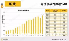 如何安全管理和备份你的比特币钱包