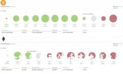 : 如何安全地使用瑞波币本地钱包进行充值