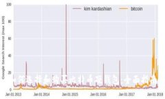 如何选择和购买比特币硬钱包：全面指南