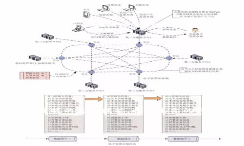   狗狗币手机钱包同步时间及使用技巧详解 / 

 guanjianci 狗狗币, 手机钱包, 同步时间, 数字货币, 加密货币 /guanjianci 


随着加密货币的崛起，越来越多的人开始关注和使用狗狗币（Dogecoin）。狗狗币是一种由比利·马库斯和杰克逊·帕尔默于2013年创建的加密货币，原本是作为一种模仿比特币的玩笑币，但由于其强大的社区支持和用户基础，狗狗币迅速发展，成为了一种流行的数字货币。为了方便用户进行狗狗币交易，许多人选择使用手机钱包。但是，关于狗狗币手机钱包同步的时间以及使用的问题，还是有很多用户对此表示疑惑。本文将对此进行详尽的分析和解答，并给出相关的使用技巧。


狗狗币手机钱包同步时间是多久？

狗狗币手机钱包的同步时间因多种因素而有所不同，但通常情况下，用户需要在首次使用钱包时下载区块链数据，这一过程可能需要几分钟到数小时不等。不同钱包在同步方式和长度上可能会有所不同。主流的狗狗币钱包通常需要用户下载完整的区块链，而轻钱包则通过与节点连接来获取即时的交易信息。


如果您使用的是轻钱包，数据同步会更加迅速，因为它不需要下载整个区块链，只需连接到可用的节点并获取最新的交易数据。这意味着在某些情况下，用户可能在几分钟内就能完全同步。但是，如果您使用的是完整节点钱包，同步时间可能较长，因为需要下载和验证所有的区块链数据，这个过程可能会耗费数小时甚至几天的时间，具体取决于网络速度和设备性能。


总的来说，建议用户在首次设置钱包时选择一个稳定的Wi-Fi环境，并保持设备充电，以确保同步过程的顺利进行。此外，定期查看钱包更新和维护也是加快同步效果的重要方法。


如何提高狗狗币手机钱包的同步速度？

对于希望加快狗狗币手机钱包同步时间的用户，有一些技巧和方法可以尝试。首先，确保您的网络连接稳定且速度足够快，Wi-Fi连接通常比移动数据连接更快更稳定。其次，选择一个信誉良好的钱包软件也很重要，不同钱包在性能上可能有所不同，例如，某些轻钱包在数据处理上的速度较快。


此外，及时更新钱包软件也能提高同步速度。钱包开发者会定期发布更新，修复已知问题并同步过程。确保您使用的是最新版本的钱包软件，能够有效避免一些技术性的问题，从而加快同步速度。


如果条件允许，尽量选择在非高峰时段进行钱包同步。在高峰时段，网络拥堵可能导致同步速度变慢，所以在网络使用较少的时段进行同步，会提高成功率和同步速度。


最后，保持设备的良好运行状态也是提高同步速度的关键。如果设备运行缓慢，可能会影响钱包的运行和数据处理，因此定期进行系统清理、关闭不必要的后台应用，可以帮助您的钱包更快同步。


狗狗币手机钱包的使用注意事项

在使用狗狗币手机钱包的过程中，用户需注意一些安全性和便捷性的问题。首先是安全性。确保您选择的钱包软件是来自官方渠道，并有良好的评价和反馈。隐私保护也是极为重要的一点，用户不应将私钥和助记词随便分享给他人，这些信息一旦泄露，可能导致资金的损失。


其次，要定期备份钱包数据。掌握备份的操作方法，定期将私钥、助记词等信息进行存储，如果设备丢失或损坏，备份文件会帮助您找回资产，以免遭受不必要的损失。


除此之外，了解如何进行正确的狗狗币交易也是提高使用体验的重要一环。生产和接收交易信息的复杂性，往往会让用户感到困惑，因此学会通过钱包界面进行安全可靠的交易流程，避免因操作失误而导致资金的损失。


使用手机钱包时，用户还应保持对市场动态的关注。加密货币价格波动很大，掌握市场行情能够帮助用户做出更明智的投资决定，从而提高使用体验。


如何选择合适的狗狗币手机钱包？

在选择狗狗币手机钱包时，用户可以根据几个核心指标来判断。一是安全性，一个值得信赖的钱包软件通常会采取多重安全措施，如双重认证、加密数据存储等。用户可以查看钱包的评分和用户反馈，了解其安全性。


二是使用界面的友好程度，适合新手的手机钱包通常会提供的操作界面，有助于用户快速上手。如果您是初学者，选择一款用户评价较高且功能简明的钱包将大大提升体验。


三是社区支持和开发团队的活跃程度。一个活跃的开发团队通常会频繁发布更新，这意味着钱包安全性和功能性会不断得到改进。同时，如果有一个积极的社区支持，用户可以获得更多经验分享和解决问题的建议。


最后，支持的功能也要考虑。有些钱包可能只支持狗狗币，而其他钱包则可能同时支持多种加密货币。用户可以根据自己的需求来选择是否需要一个多功能钱包，还是只需要一个专注于狗狗币的电子钱包。


了解狗狗币的基本知识

在使用狗狗币钱包之前，了解一定的狗狗币基础知识是必不可少的。狗狗币最初是基于比特币的代码构建而成，具有比特币的一些特征，但也有其独特之处，比如其大额的供应量和较低的交易费用。狗狗币不仅被用作一种交易工具，还是在线小额打赏和社交媒体平台上广泛使用的小额支付工具。


用户可以通过多个渠道获取狗狗币，例如交易所购买、接受打赏或者参与挖矿等。相比于比特币，狗狗币的挖矿难度较低，因此对于普通用户而言，参与狗狗币的挖矿将会容易很多。


狗狗币也有活跃的社区支持，社区经常会举行各种活动，推动狗狗币的应用和发展。这种参与感也让许多用户乐于使用和持有狗狗币。


总结

狗狗币的手机钱包是管理和交易狗狗币的重要工具，了解钱包的同步时间及其它使用技巧，对于提高使用体验和确保资金安全至关重要。无论是选择合适的钱包，还是激活其同步速度、保证安全性，都是每一位狗狗币用户需要掌握的基本技能。通过本文的详细介绍，用户可以在使用狗狗币手机钱包的过程中少走弯路，获取更加便捷和安全的加密货币体验。


希望大家能在使用狗狗币的过程中，享受数字货币带来的便利与乐趣，同时保持良好的安全意识，合理规划投资，获取更多收益。
