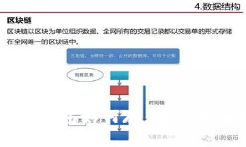比特币钱包如何存钱：初学者指南