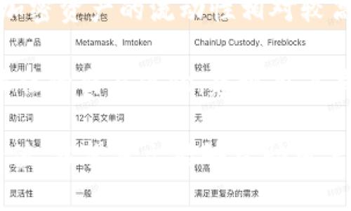   TP钱包如何进行一级交易：详细指南与技巧 / 

 guanjianci TP钱包, 一级交易, 数字货币, 钱包使用, 加密货币 /guanjianci 

在数字货币日益普及的今天，越来越多的用户开始关注如何有效使用数字钱包进行交易。其中，TP钱包作为一款知名的数字货币钱包，因其安全性和便利性而受到广泛青睐。在TP钱包中进行一级交易的操作是很多用户希望了解的内容。本篇文章将详细阐述如何在TP钱包完成一级交易，包含注意事项、常见问题及其解决方案等，旨在帮助用户更好地掌握相关操作。

什么是一级交易？
首先，我们需要理解什么是i一级交易/i。一级交易是指在交易所或平台上直接买入或卖出资产，而不是通过其他用户进行二级市场交易。在区块链和数字货币的世界中，一级交易通常指的是通过去中心化交易所（DEX）或集中式交易所（CEX）直接与流动性提供者进行交易。

一级交易的优点包括：
ul
    li直接性：用户可以直接与平台上的流动性池进行交易，无需经过多次的中介和复杂的流程，交易速度快。/li
    li透明性：每一次交易都在区块链上进行记录，用户可以随时查看交易记录。/li
    li安全性：大部分钱包提供多层安全机制，用户资金相对安全。/li
/ul

如何在TP钱包中进行一级交易？
在TP钱包中进行一级交易的步骤可以分为以下几步：

h41. 下载和安装TP钱包/h4
如果你还没有安装TP钱包，可以前往TP钱包的官方网站或应用商店下载并安装。安装完成后，需按照提示创建或导入现有钱包。

h42. 绑定账户和合法性确认/h4
在进行交易前，用户需确保自己的账户已完成必要的身份认证，这样才能顺利进行法币的充值或使用其他加密货币进行交易。

h43. 充值资金/h4
选择需要进行交易的加密货币，并从外部钱包或者其他交易所（如 Binance、Coinbase 等）进行充值。需要注意的是，不同的加密资产可能需要不同的充值地址，请务必核对清楚。

h44. 选择一级交易功能/h4
在TP钱包的主界面，你会看到多个功能选项，找到和选择“一级交易”相关的功能按钮。点击后，根据提示进入交易界面。

h45. 输入交易信息/h4
在交易界面中，输入你想要购买或出售的数字资产数量，并确认相关信息（如价格、数量等），然后点击确认交易。

h46. 完成交易/h4
交易确认后，系统将在几分钟内处理完成，交易结果将显示在你的TP钱包交易记录中。你可以在这里查阅所有历史交易信息。

TP钱包一级交易的注意事项
在进行TP钱包的一级交易时，有几点需要特别注意：
ul
    li交易手续费：多数交易会产生一定的手续费，请在交易前了解相关费用，以免影响盈利。/li
    li价格波动：加密货币市场波动剧烈，可能会导致交易时的价格已经发生变化，务必留意实时行情。/li
    li安全性：保护钱包私钥和助记词，不要轻易泄露；使用TP钱包的官方渠道，避免钓鱼链接。/li
/ul

常见问题及解答

h41. TP钱包一级交易安全吗？/h4
安全性是每一个用户在使用数字钱包时最关心的因素之一。TP钱包利用了多个安全机制来保障用户的资产安全，首先是基于区块链技术的去中心化设计，这种设计使得用户的资产不再存放在一个中心化的服务器中，而是保存在用户自己的设备中，最大限度降低了黑客攻击的风险。

其次，TP钱包还提供了多重签名及私钥加密功能，用户的私钥会被加密存储在本地，只有用户自己能够访问，其他人无法获取。此外，TP钱包还有监控异常交易的系统，当检测到可疑的交易行为时，会及时向用户发送警告信息，让用户有机会及时处理可能出现的风险。

虽然TP钱包在安全方面做了很大的努力，但使用任何数字货币钱包都有一定的风险，用户在使用时还需保持警惕，定期更新安全策略，并留意市场的动态变化。

h42. 进行一级交易时如何应对市场波动？/h4
市场波动是数字货币交易的常态，且波动幅度通常较大。因此，用户在进行一级交易时需要做好相应的风险管理。

首先，设定合理的止损和止盈点。很多交易平台允许用户设置自动止损功能，根据自己的投资策略，在价格达到一定水平时自动卖出，从而锁定收益或减少损失。

其次，分散投资也是一种有效应对市场波动的策略。用户可以把资产分散投资于多种不同的加密货币或区块链项目，这样可以降低单一资产下跌给整体投资组合带来的影响。

此外，关注市场新闻和分析报告，保持对市场动向的敏感性。用户可以通过社交媒体、专业网站、以及交易平台的公告等多种渠道获取信息，从而提高自己的市场判断力。

h43. TP钱包的交易手续费是如何计算的？/h4
TP钱包的交易手续费通常是由两部分组成：平台手续费和网络手续费。平台手续费是交易所或钱包提供平台收取的费用，通常以交易金额的一定比例计算，而网络手续费则是区块链网络为确认交易所需支付的费用，通常是在交易过程中由用户自行设置的。

不同的交易对可能会有不同的手续费率，这取决于市场的流动性和竞争情况。用户需要在进行交易前仔细查阅相关手续费信息，以了解不同交易对的交易费用结构。部分平台也会提供相关的优惠政策，如免手续费的活动，用户可以灵活运用这些机制来降低交易成本。

h44. 一级交易和二级交易的主要区别是什么？/h4
一级交易和二级交易是数字货币交易中常见的两种交易方式，它们之间的主要区别在于交易的市场形式和交互模式。

一级交易是用户直接与交易平台的流动性池进行交易，用户的买入订单会直接填补在流动性池中，进入主动市场，不涉及其他用户。例如，在去中心化交易所上，用户可以使用一定数量的代币直接与流动性池进行交易，价格则根据当前市场流动性自动调整。

而二级交易是通过已有的资产在用户之间进行买卖，通常是在传统的交易所中，由用户的买卖订单进行撮合，价格以市场供需关系进行调整。这种交易模式更依赖于其他用户的参与，可能会因为市场买卖不活跃而受到限制。

通常来说，一级交易的优点在于速度快、手续简便，而二级交易由于与其他用户的互动性更强，交易结果可能更具市场定价透明度，但也可能会受到流动性不足的影响。

h45. TP钱包在一级交易中支持哪些加密资产？/h4
TP钱包作为一款功能强大的数字货币钱包，支持多种主流的加密资产，包括比特币、以太坊、USDT等。在一级交易时，用户通常可以根据市场需要选择不同的交易对，这些加密资产的流动性相对较高，交易较为便利。

除了主流加密资产外，TP钱包也逐渐支持一些中小市值的数字资产，用户在进行一级交易前，可以通过TP钱包的官方网站或客户端查看最新的支持资产名单。为了获取最佳的交易体验，建议用户关注各个加密资产的市场动态和流动性，以选择适合自身交易需求的资产进行交易。

综上所述，TP钱包为用户提供了一个安全、便捷的一级交易平台。在进行交易时，用户需深入了解交易机制，合理规划风险管理，从而在投资加密货币的过程中实现资产增值。希望本文能够帮助用户更好地使用TP钱包进行一级交易，提高投资的成功率。