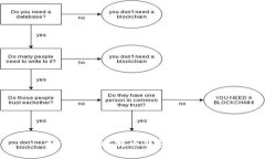  如何开通比特币钱包：新手指南