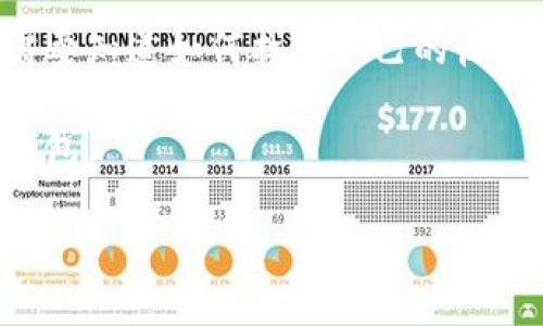 TP钱包是一款流行的数字货币钱包，支持多种数字资产的存储和交易。在使用TP钱包进行数字货币交易时，用户需要知道如何找到自己的收款地址。收款地址是每个钱包特有的，它是用户接收数字货币的唯一标识，不同的数字货币有不同的收款地址格式。

在本文中，我们将深入探讨TP钱包的收款地址的相关问题，并提供详细的信息，以帮助用户更好地理解和使用TP钱包。

TP钱包的收款地址：如何找到和使用